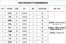 beat365唯一官网2021年实验员招聘笔试成绩