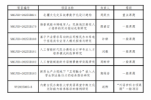 beat365官网7项课题获自治区高等教育学会立项